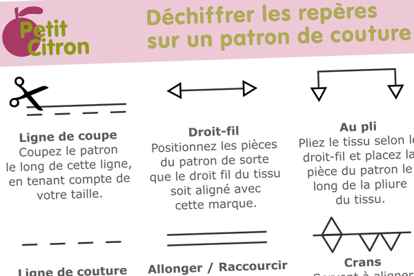 dechiffrer reperes patrons
