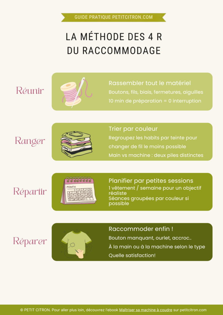 fiches petitcitron raccommodage