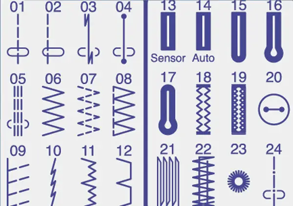 Comprendre tous points votre machine coudre