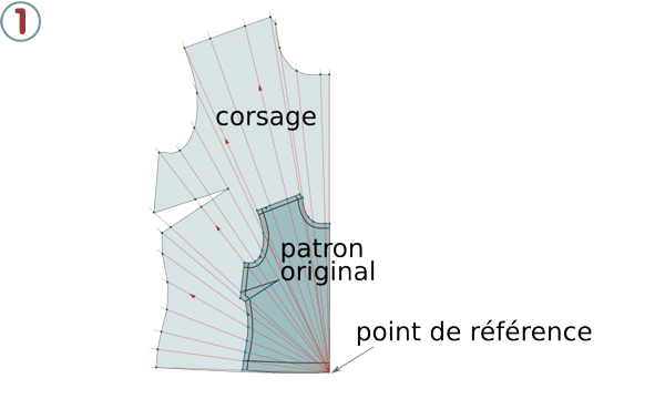 Agrandir un patron : la méthode de l’homothétie