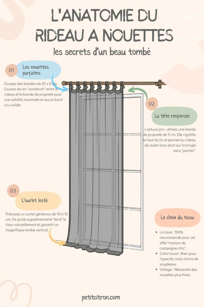 anatomie rideau nouettes