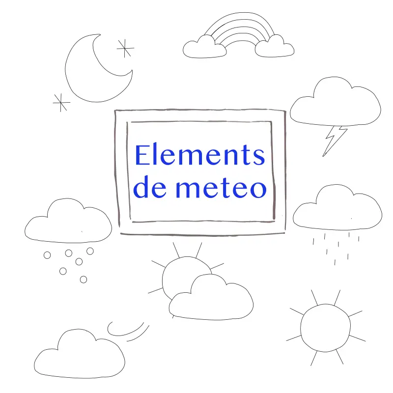 Grille de broderie: éléments de météo