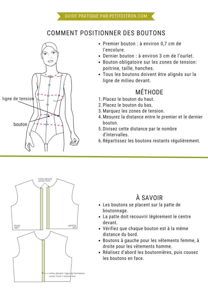 recap positionner les boutons