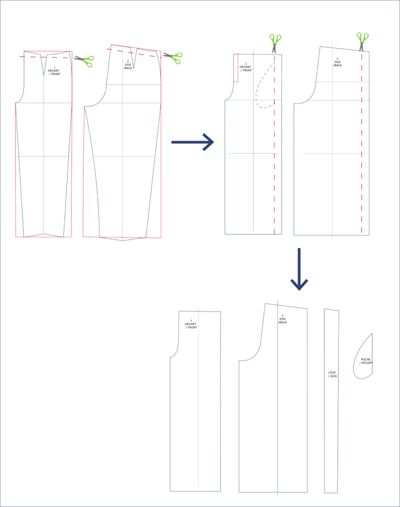Leçon patronage: tracer patrons couture pantalons pour enfants