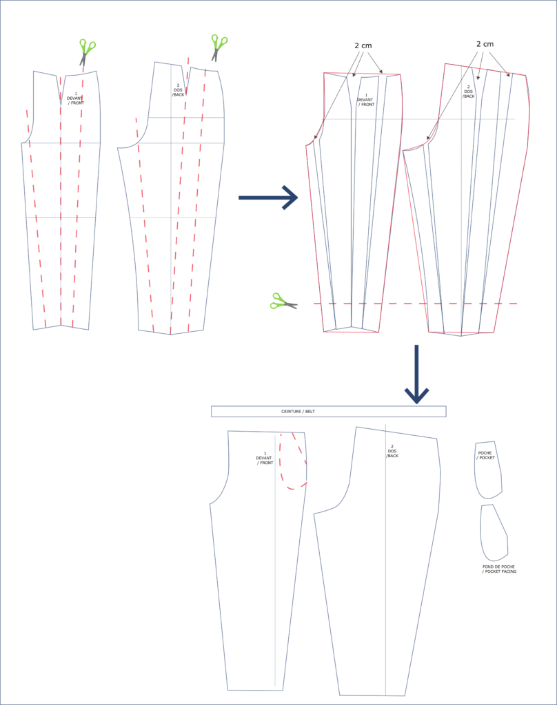 Leçon patronage: tracer patrons couture pantalons pour enfants