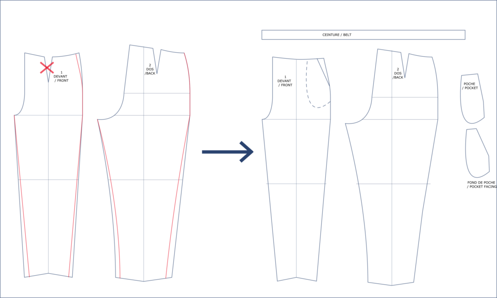 Leçon patronage: tracer patrons couture pantalons pour enfants