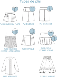 Les plis : plis plats, plis creux, plis ronds et nervures