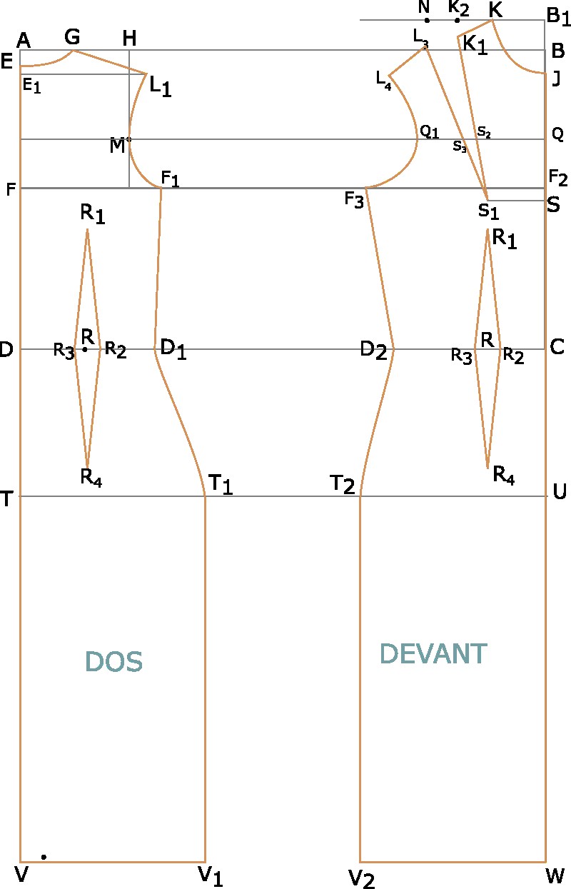 pas a pas robe base barbie