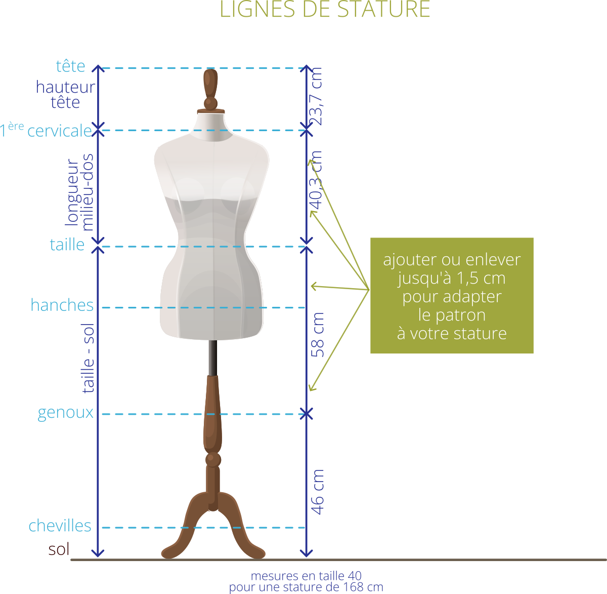 stature ajuster patron