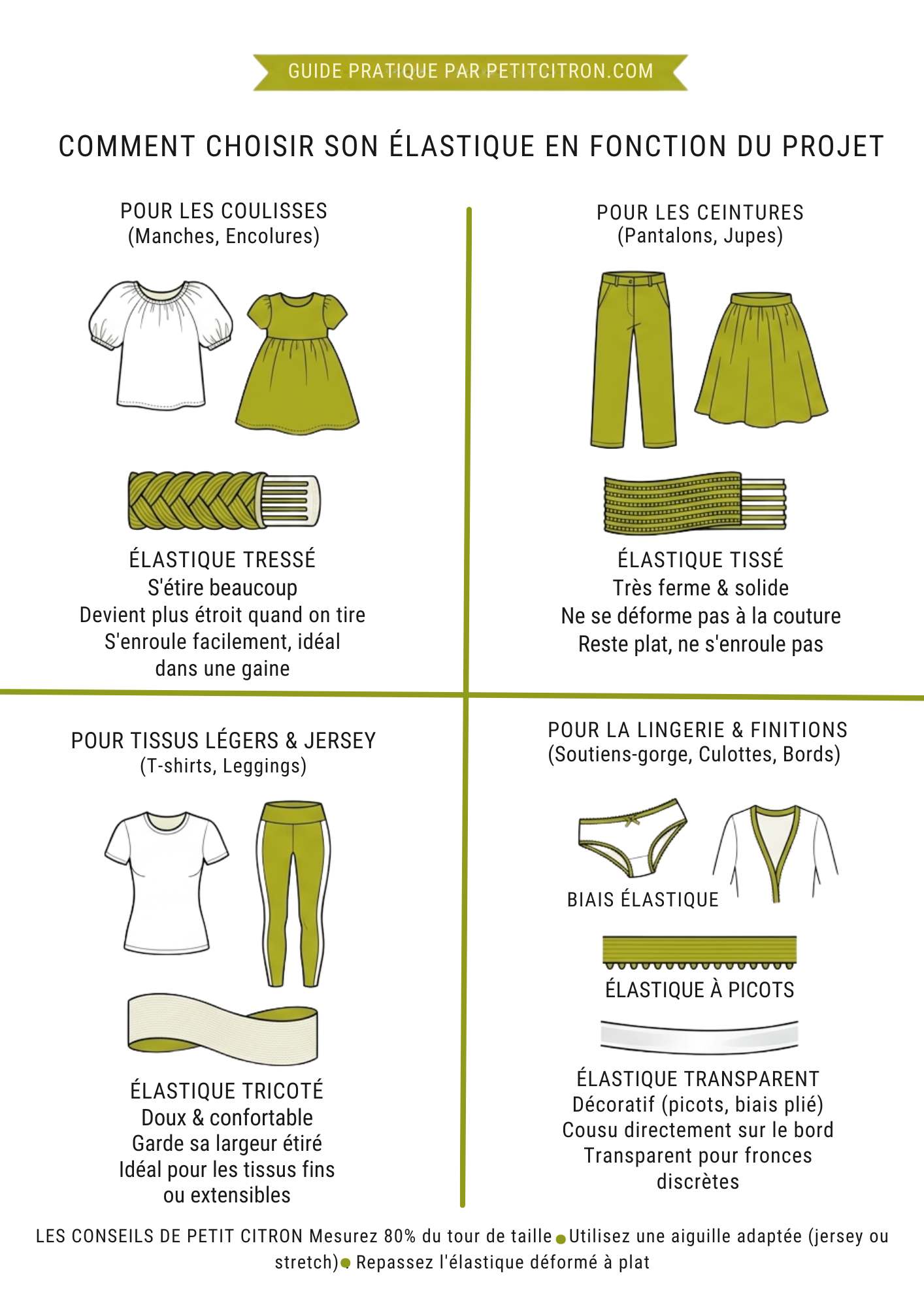 fiche choisir elastique