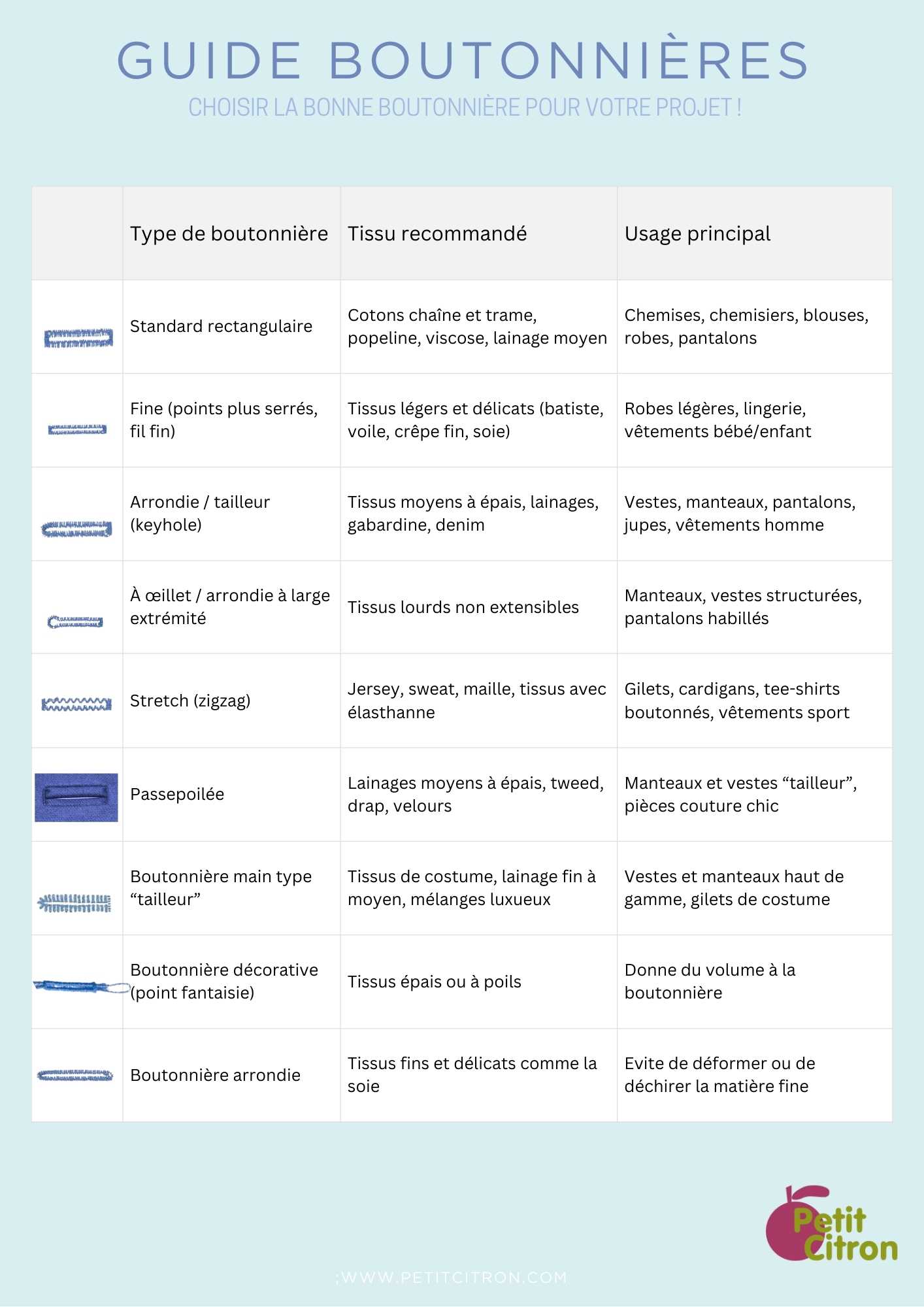 fiche recap boutonnieres