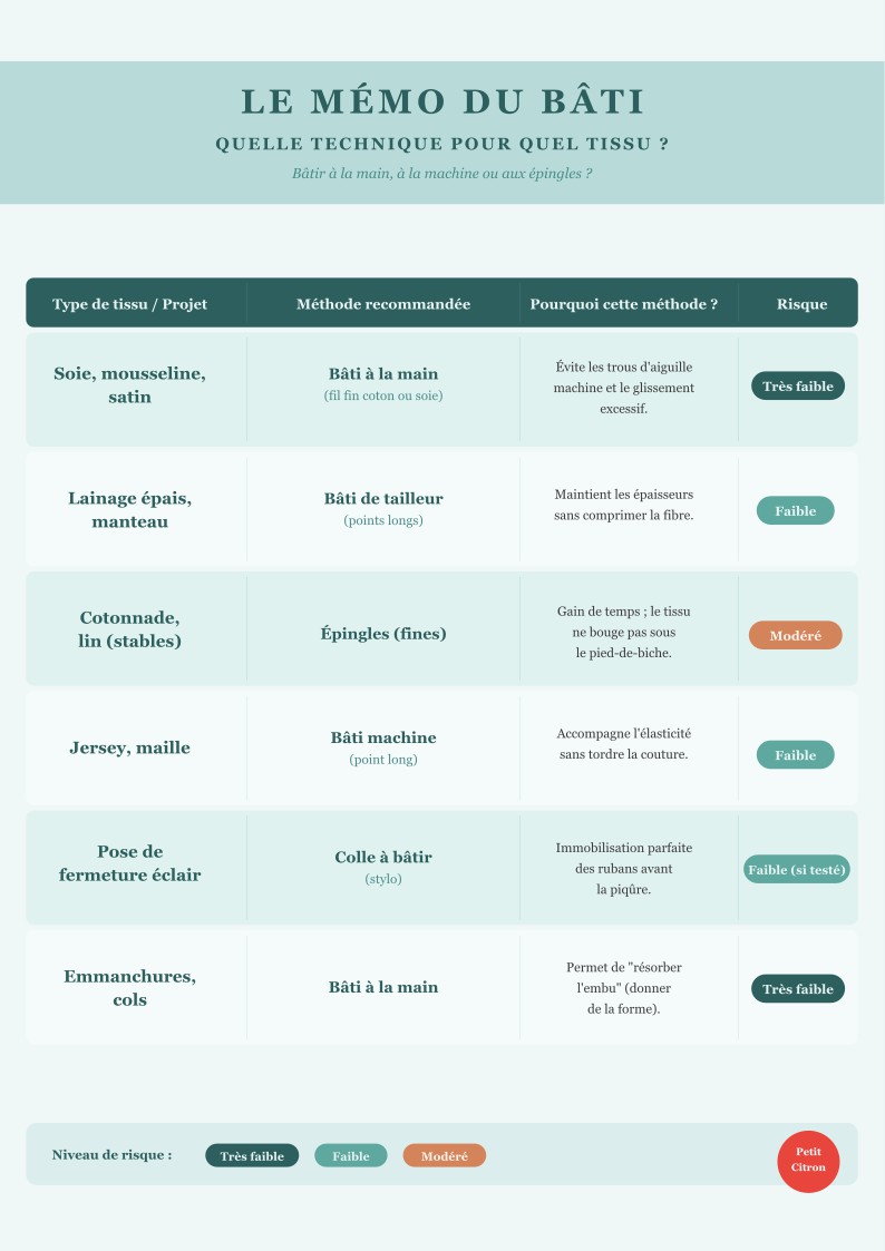 memo bati petit citron