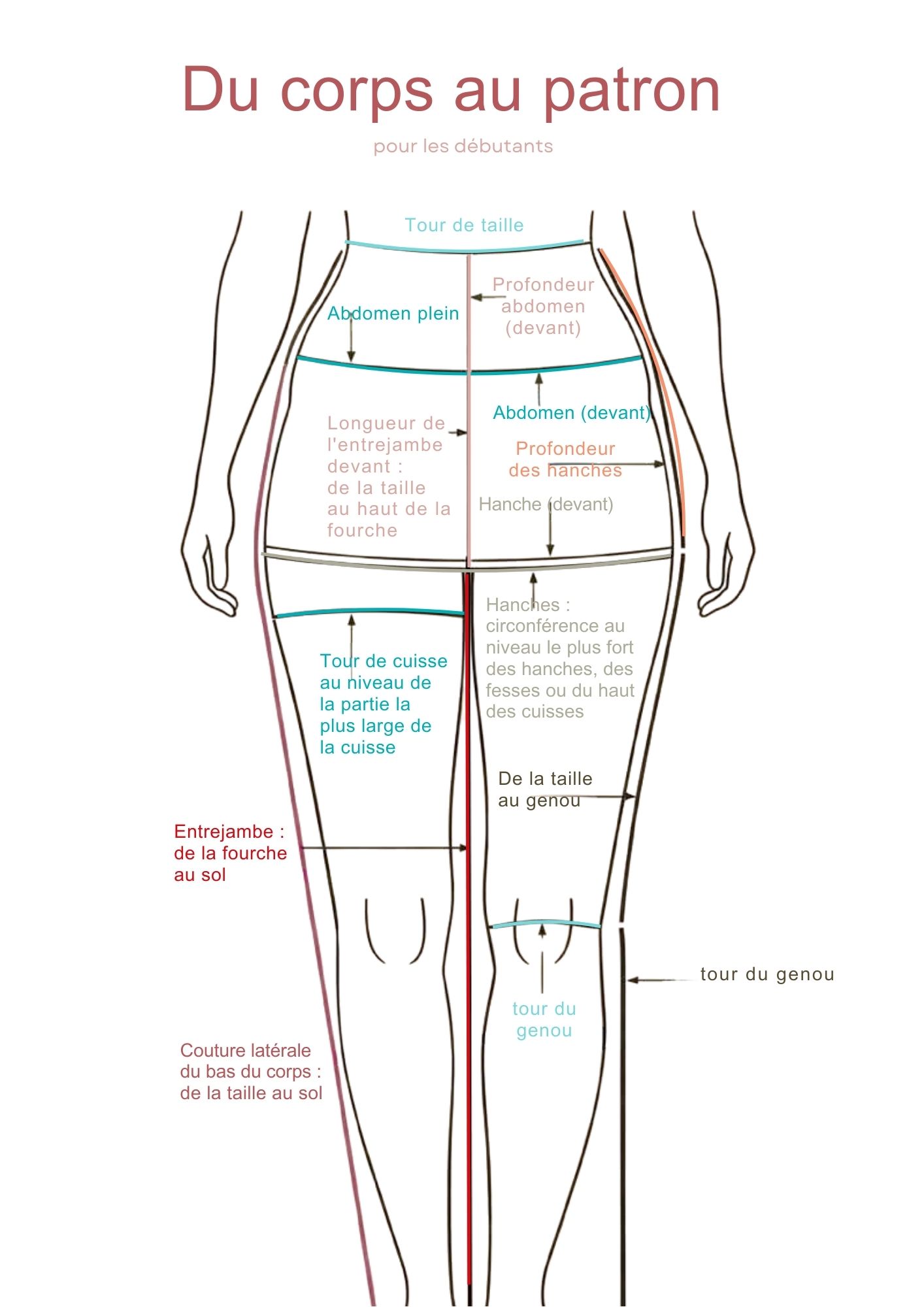 mensurations pantalon
