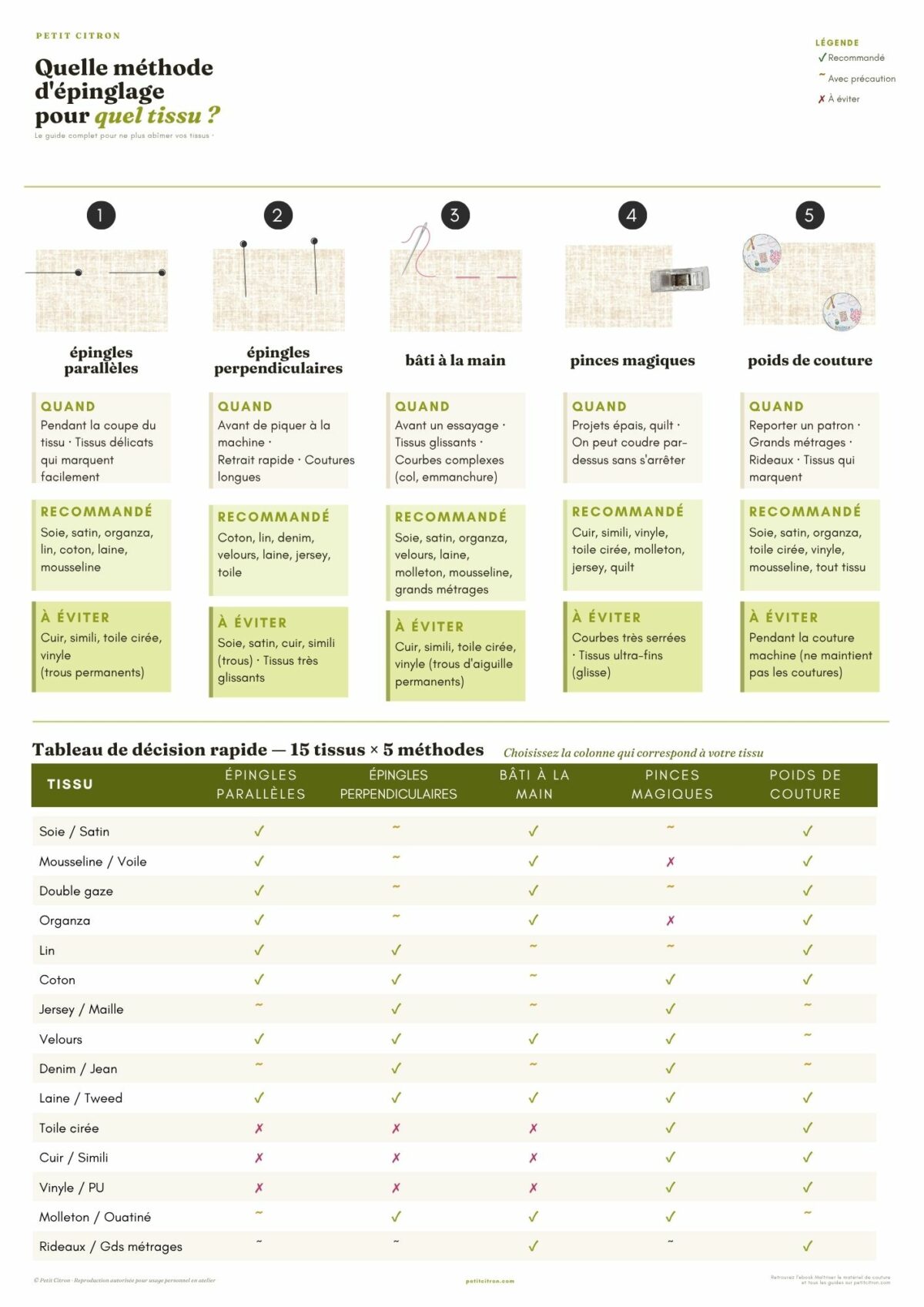 Epingler son tissu — Guide Petit Citron.pdf e1778498470672