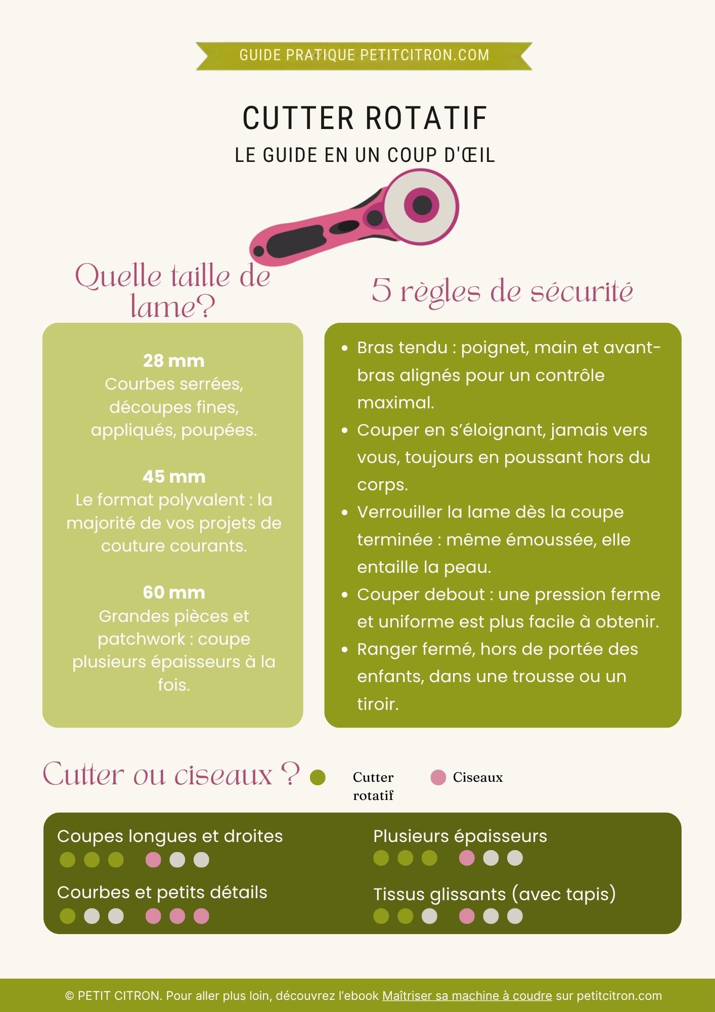 fiche cutter