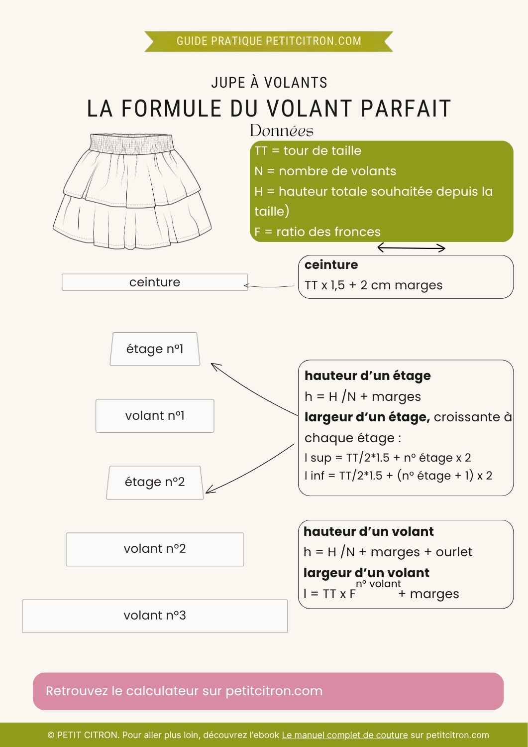 La formule du volant parfait