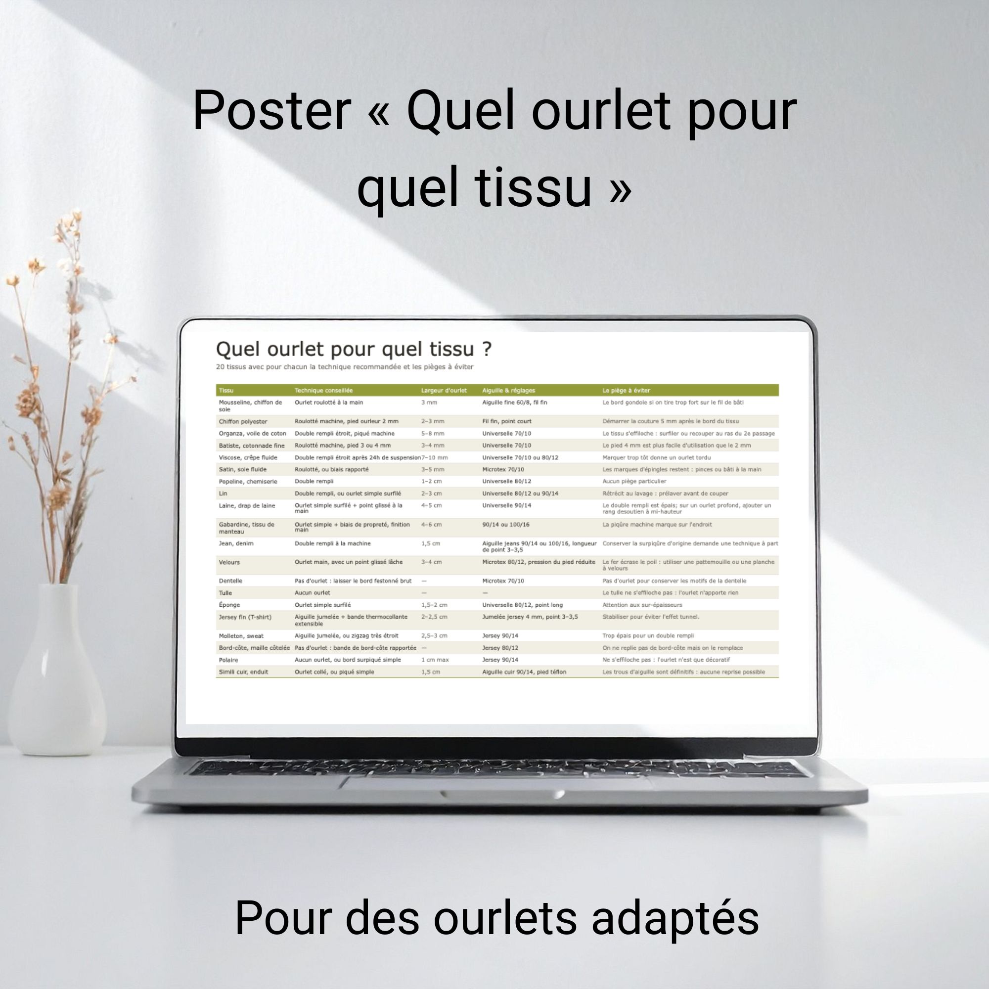 Poster « Quel ourlet pour quel tissu »
