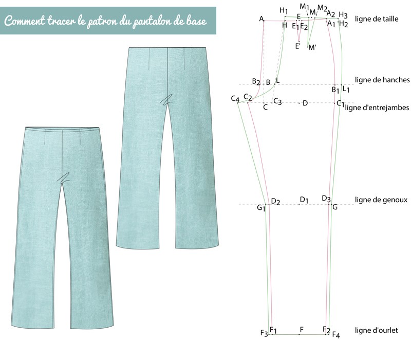pantalon Tracer le patron de base du pantalon femmes