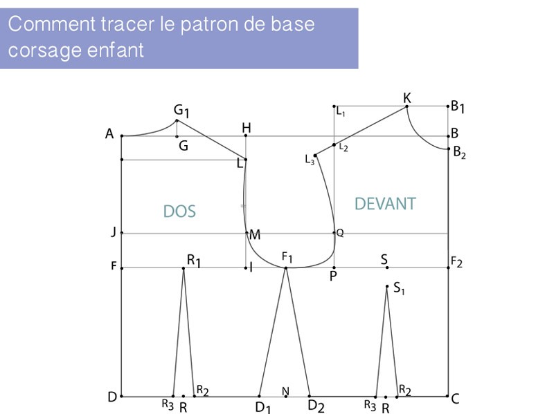 corsage-base-petitcitron image Tracer le patron de base du corsage enfants