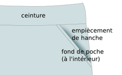poche italienne
